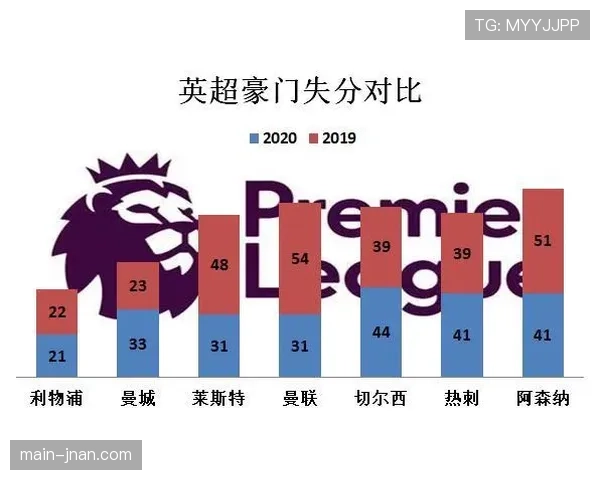 利物浦强强对话问题显现在争冠形势中影响逐步反映，稳定性面临考验