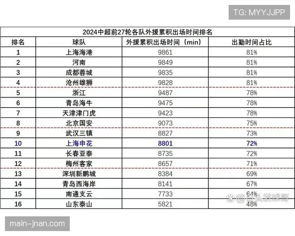 山东泰山豪门地位是否稳固：持续竞争压力下的稳定性考验