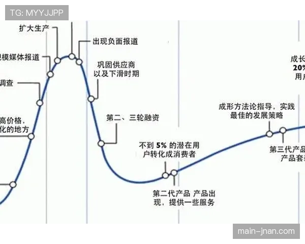 萨卡：技术成熟度与身体对抗同步提升的成长轨迹解析