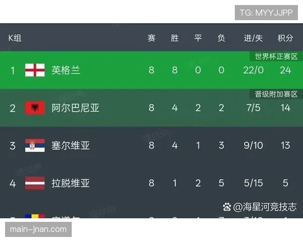 2026世界杯48队分12组赛制是如何安排的