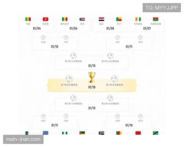 2026世界杯48支球队分12个小组每组4队的赛制规则怎么安排