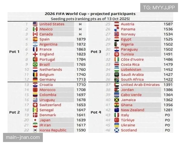 2026世界杯出线资格怎么比较 2026世界杯出线资格怎么比较