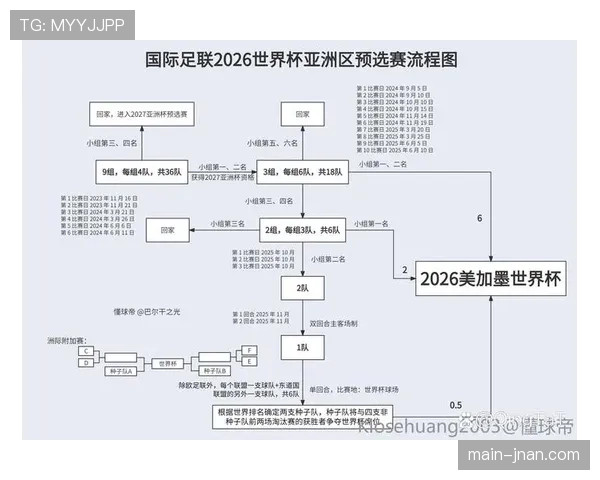2026世界杯小组赛同分规则详解