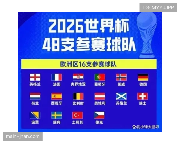 2026世界杯48队赛制如何运作